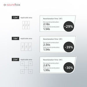 Paneles de insonorización fáciles de instalar de diseño moderno para un control óptimo del sonido sin afectar a la atmósfera natural - Product Image 6