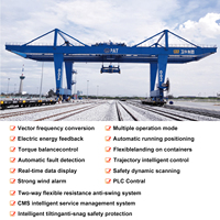 Grue portuaire à portique pour conteneurs Weihua 35-65T RMG, grue ferroviaire, grue portique pour conteneurs RMG