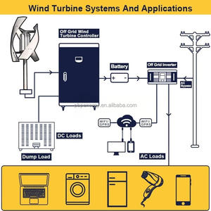 Générateur d'énergie éolienne CE RoHS 12V 24V 48V 2KW, système fiable pour l'alimentation de secours des hôpitaux - Product Image 4