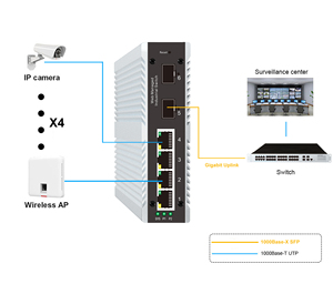 Commutateur géré CF FIBERLINK de qualité industrielle à 6 ports, 2 SFP, 4 RJ45, QoS, SNMP, VLAN, gestion du réseau, capacité 12 Gbps - Product Image 5
