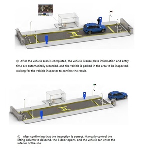 Trung Quốc Nhà sản xuất của tự động LPR máy ảnh uvss/uvis dưới xe Hệ thống kiểm tra an ninh & bảo vệ sản phẩm - Product Image 4