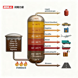 Impianto di Raffinazione Ecologico Coreano per Trasformare Residui Pirolisi/Olio da Cucina Esausto in Olio Base/<span class=keywords><strong>Biodiesel</strong></span>/<span class=keywords><strong>Diesel</strong></span> - Attrezzatura per Distillazione - Product Image 6