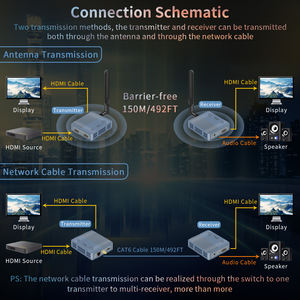 Беспроводной передатчик Tonli 4K30Hz, 150м/250м, поддержка 1TX 4RX, для беспроводной видеотрансляции, активного отдыха, камеры, ноутбука, пластик - Product Image 3