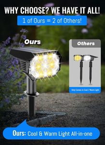 Black IP65 Waterproof Solar Garden Spot <b>Light</b> 24 SMD2835 <b>LEDs</b> 6000K Daylight Wireless Control for Outdoor Landscape Lighting - Product Image 4