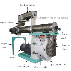 Nueva Molino de Pellets de Alimentación con Matriz de Anillo y Accionamiento por Engranajes de Acero Inoxidable de Alta Productividad Serie RD de Rongda, de 5-15 T/H, para Ganado Vacuno - Product Image 2