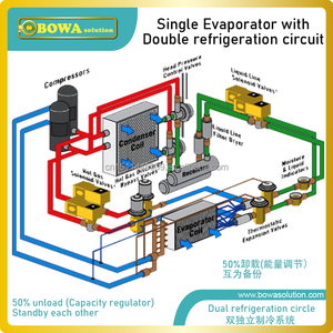 Condensador refrigerado por agua con doble circuito refrigerante, 60 + 60HP, es una elección increíble para un solo compresor de tornillo de 120HP o bastidores - Product Image 3