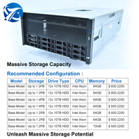 Servidor con GPU G5200 V7 de Última Generación Compatible con Tarjetas Multi-GPU para IA Generativa y Entrenamiento de LLM