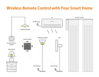 YET2253 Nouveau produit Télécommande sans fil d'apprentissage de code 433MHZ RF pour porte de maison 4 boutons