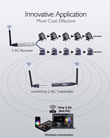 Pknight Easynode-3pin 5V 3-Pin WiFi DMX512 Nœud sans fil alimenté par USB ArtNet SACN Portée 1500 pieds Éclairage de scène LED Garantie 1 an