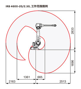 หุ่นยนต์อุตสาหกรรมแบบข้อต่อ IRB4600-20/2.50 6 แกน พร้อมเกียร์บ็อกซ์ มอเตอร์ เครื่องยนต์ PLC ระดับ IP67 รับน้ำหนักได้ 20 กก. ระยะการทำงาน - Product Image 2