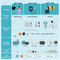 NOVA UL101W Tuya APP, Transmisor de Nivel de Líquido Ultrasónico de Alta Precisión, Sensor de Nivel de Tanque de Agua, Productos para el Hogar Inteligente