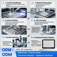 Optical Grade PMMA Acrylic Front Panel for HMI Access Control Intercom and Instrument Display Precision CNC Cutting Silkscreen