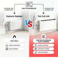 Unité de ventilation à condensateur froid (FCU) murale ultra-mince pour chauffage et refroidissement