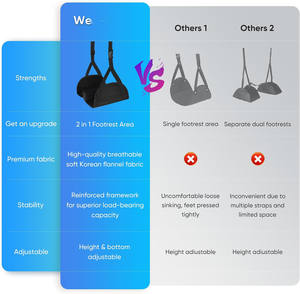 Nuovissimo poggiapiedi ergonomico aggiornato - Product Image 2