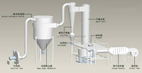Séchoir flash rotatif en cellulose microcristalline industrielle CW pour machine de séchage flash de farine de manioc
