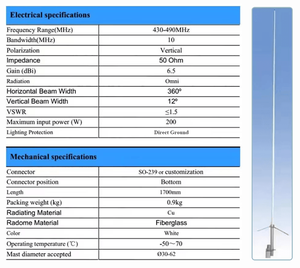 Antena de Estación Base BC200 Diamonds 430-490MHz 6.5dBi 1.7m con Tabla de Corte para el Mercado Ruso - Product Image 4