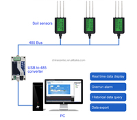 Sentec SEM225 Smart Agriculture 7 en 1 Sensor EC RS485 Salida Modbus Conductividad pH NPK Humedad Temperatura Humedad Inoxidable