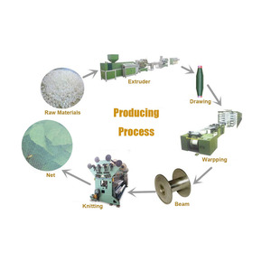 רשת סריגה אריגה רשת לייצר קרם הגנה גוון חקלאי נטו נטו נטו - Product Image 3