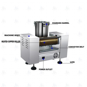 Nouvelle conception 2024 : Machine à burritos multicouches au gaz de pétrole liquéfié, très populaire - Product Image 3