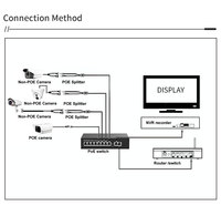 Switch PoE de 8 Puertos 10/100Mbps + 2 Puertos Gigabit Uplink No Administrado, 48V, Compatible con VLAN, Plug-and-Play para Cámaras IP Hikvision y CCTV