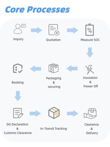 Servicio de Envío de Vehículos Eléctricos, Transportista de Bicicletas Eléctricas y Scooters Eléctricos - Product Image 4