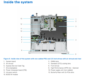 Servidor en Rack PowerEdge R260 1U con Intel Xeon 2*3.5/ Xeon 6315P/2x16GB/450W/ en Stock - Product Image 6