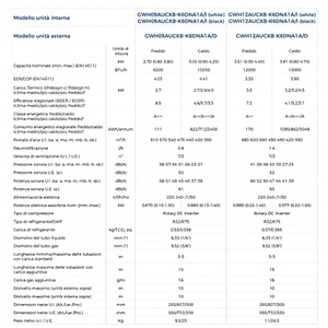 Condizionatore d'Aria Inverter Dual Split Clivia Black 18001-24000 BTU R32 A++ a Frequenza Variabile per Risparmio Energetico Domestico - Product Image 1