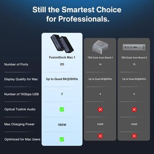 22 in 1 USB C 알루미늄 합금 도킹 스테이션 썬더볼트 4, 2.0 LAN 미니 휴대용, 노트북/데스크탑 컴퓨터용 (재고 있음) - Product Image 6