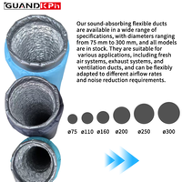 Tuyau flexible insonorisant en nanofibres pour silencieux acoustique de ventilation HVAC et de canalisations d'extraction silencieuses