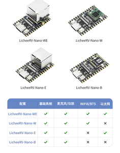AIsmartlink Sipeed ลิ้นจี่RV นาโนไล้นจี่พาย SG2002 WIFI6 อีเธอร์เน็ต AI Vision RISCV - Product Image 6