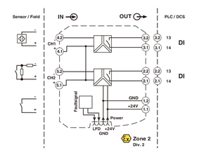 MT-MACXMCR-SL-2NAM-RO Nuevo Amplificador de Aislamiento de Doble Canal NAMUR con Salida de Relé 35mA 24V, Certificado ATEX Industrial - Product Image 2