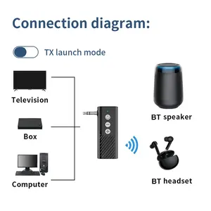 Adaptateur émetteur et récepteur <span class=keywords><strong>Bluetooth</strong></span> 5.3 3-en-1 avec prise AUX 3.5mm Récepteur audio de <span class=keywords><strong>voiture</strong></span> supportant la lecture de la carte TF B - Product Image 6