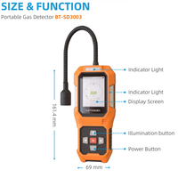 Detector de Gas Combustible Portátil SHIELD con Manguera Flexible, Pantalla a Color, Alarma de Luz y Sonido, Analizador de Gas de Mano para EX CH4 LGP