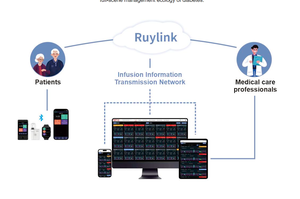 ソフトニードルインフュージョン用自動組立機 - Product Image 6