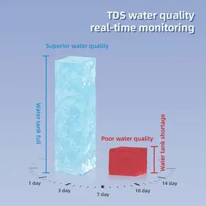 225 ml/phút Hydrogen Máy phát điện sản phẩm nhà sử dụng hydrogen hít máy phát điện Browns khí hydrogen