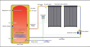JUMBO inteligente presurizado tubo de calor tubo de vacío techo <span class=keywords><strong>Dividir</strong></span> calentador de agua solar split calentador de agua solar - Product Image 4