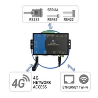 Controlador Inteligente para Invernadero con Conexión 4G LTE, Certificación CE, FCC y RoHS, para Control Remoto de Humedad del Suelo, Temperatura e Irrigación