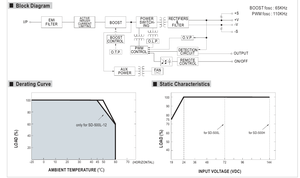 Convertidores CC/CC Mean Well SD-500H-48, Montaje en Chasis, Carcasa de Aluminio, 72-144 V de Entrada, 48 V de Salida, 504 W, 10.5 A, Fuente de Alimentación para Iluminación LED - Product Image 5