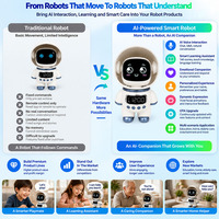 Module vocal IA AISK pour chien robot intelligent en peluche avec mémoire de conversation IA, compagnon émotionnel, assistant vocal OEM ODM
