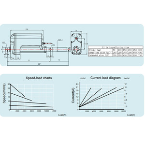 BRINGSMART 50mm SRQ 12000n 12V 24V IP65 36v 48v <strong>Linear</strong> Motor Controller Recliner Chair <strong>Sofa</strong> Electric <strong>Linear</strong> <strong>Actuator</strong> <strong>Suppliers</strong> - Product Image 2