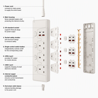 Stop Kontak Industri AOTA UK dengan Sakelar Individual, Kabel Ekstensi 4 Arah, 2 USB-A, 2 USB-C, 13A, 3250W, Pelindung Lonjakan Arus, untuk Rumah dan Kantor, Bersertifikasi CE