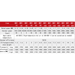 <span class=keywords><strong>Caldera</strong></span> de Aire Caliente Industrial a <span class=keywords><strong>Gas</strong></span> para Secado y Calefacción con Capacidad de 10 a 600 Millones de Calorías - Product Image 6