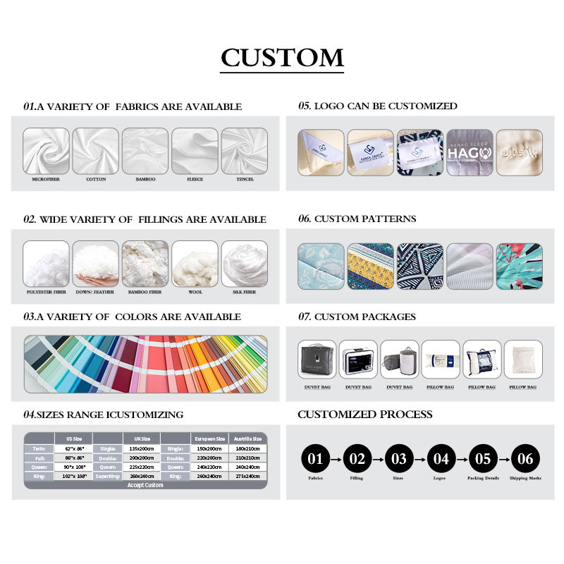 Consulta para Custom