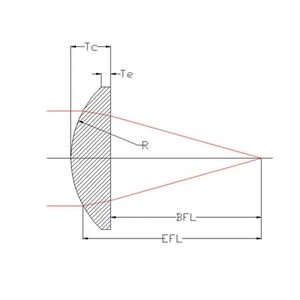 DIA36mm FL60mm Lentille convexe Plano en verre N-BK7 Lentille de mise au point optique non revêtue pour laboratoire optique - Product Image 2
