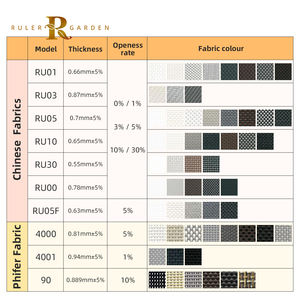الشركة المصنعة في الصين شاشة حديقة بسحاب شاشة فناء عريشة بمحركات مقاومة للماء والرياح في الهواء الطلق بكرة قابلة للسحب سحاب أعمى - Product Image 3