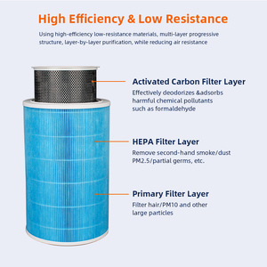 Hot Bán Hepa Thay Thế Xi Lanh Lọc Lọc Tương Thích Cho Xiaomi Mi <span class=keywords><strong>1</strong></span>/2/<span class=keywords><strong>3</strong></span>/Pro Máy Lọc Không Khí Cho Hộ Gia Đình Cho Xiaomi <span class=keywords><strong>1</strong></span> 2 - Product Image 3