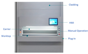 自動VRM垂直ストレージカルーセル倉庫軽量垂直ストレージシステム - Product Image 3
