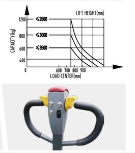 מיני 1.2ton מעלית מעקף ליתיום סוללה חשמלי מזרן עם גלגל כונן שדרוג - Product Image 4