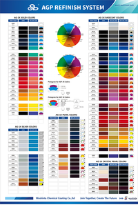 Spray <span class=keywords><strong>de</strong></span> <span class=keywords><strong>peinture</strong></span> pour voiture Acrylique Transparent Blanc avec Perle Rose <span class=keywords><strong>Peinture</strong></span> pour voiture Auto Peintures et Refinished - Product Image 5