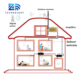 Tùy chỉnh tần số 5 yếu tố Yagi Phân cực Dọc lpda <span class=keywords><strong>UHF</strong></span> 440-442MHz/450-452MHz <span class=keywords><strong>10dB</strong></span> ăng ten truyền thông - Product Image 6